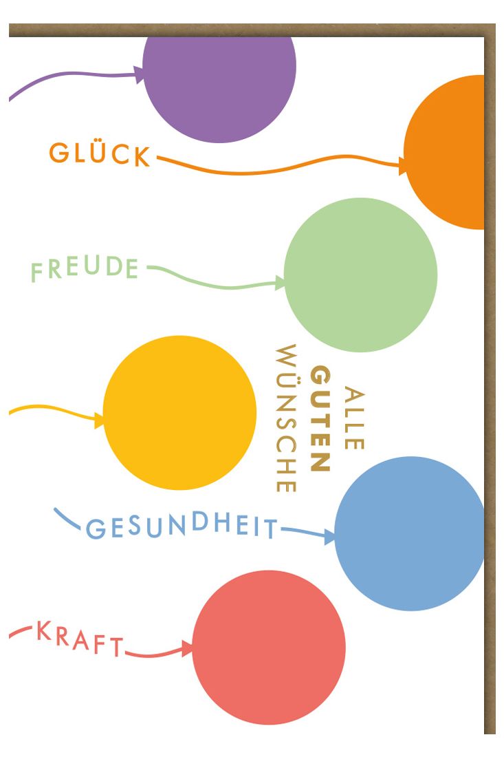 Geburtstagskarte Alle Guten Wünsche Glück Freude Midoro